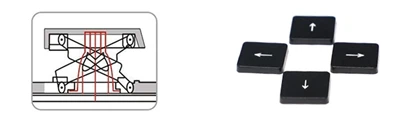 What is a Scissor Keyboard?